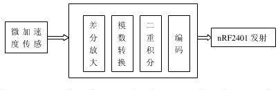 402鼠标数据线拔除的正确方法是什么？如何避免损坏接口？