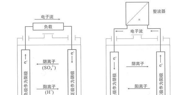 蓄电池放电是物理变化吗为什么？原理是什么？