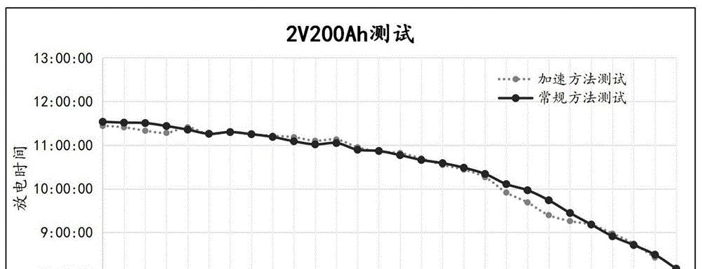 蓄电池放电是物理变化吗为什么？原理是什么？
