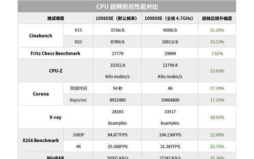 CPU功耗降至3w的可能原因是什么？