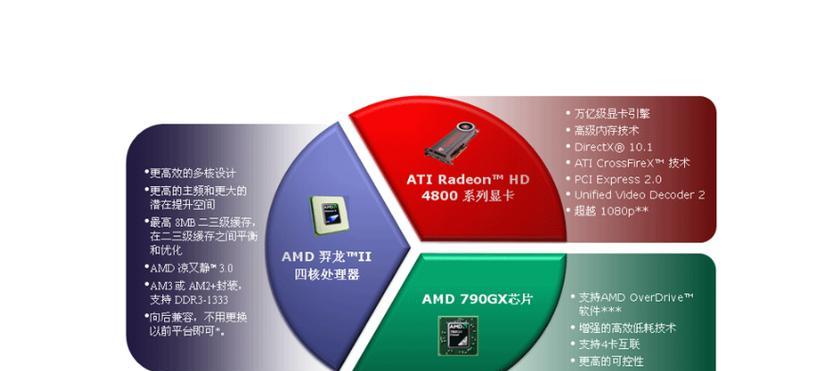 3a电脑cpu选购技巧是什么？