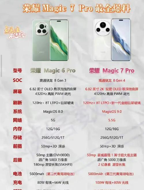荣耀手机的市场份额现状如何？未来趋势是怎样的？