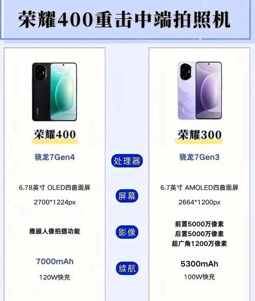 荣耀手机的市场份额现状如何？未来趋势是怎样的？
