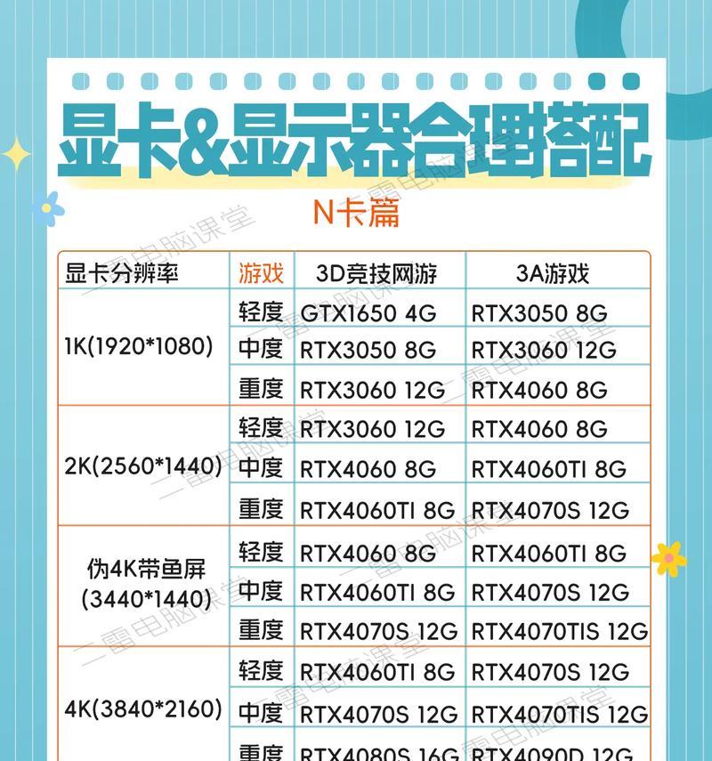 n卡与a卡搭配cpu的最佳方案是什么？
