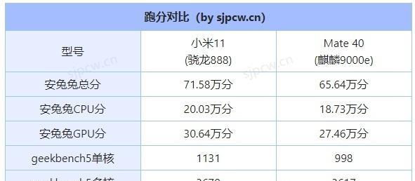 数据线小米和华为怎么分辨？区分方法有哪些？