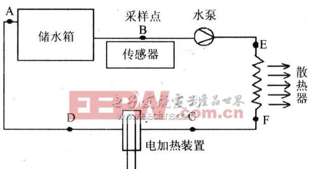 散热器系统支路循环不畅怎么办？