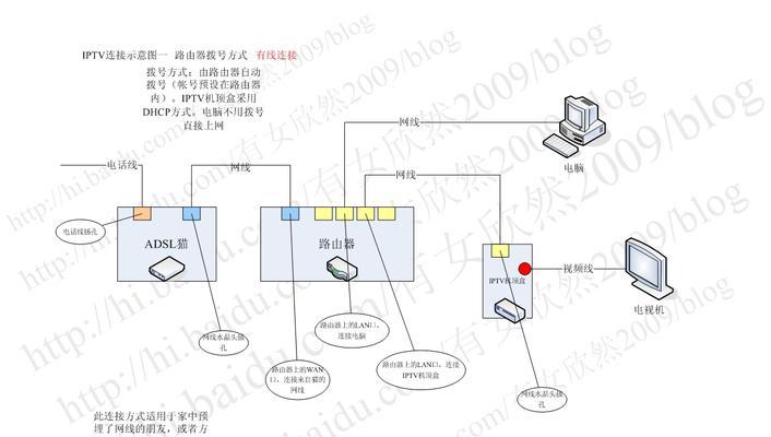 两台机顶盒如何共用一个宽带？连接步骤是什么？