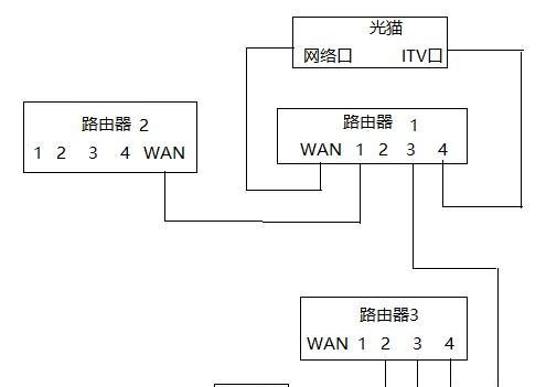 两台机顶盒如何共用一个宽带？连接步骤是什么？