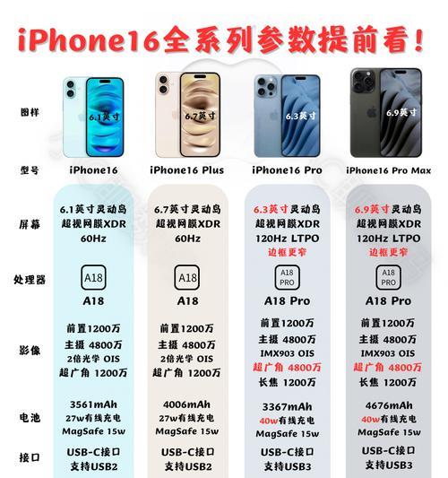 苹果16显示屏到底有什么区别？与其他型号相比有何优势？