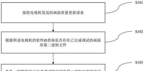 如何使用电视机的调试功能？