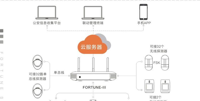 公安数据网关的定义是什么？它在公安系统中起什么作用？