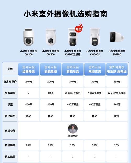 直播间高清摄像头设置方法是什么？设置过程中可能遇到的问题有哪些？