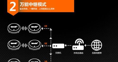 白色路由器重启步骤是什么？重启后如何恢复设置？