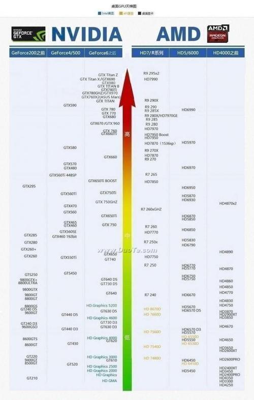 多开电脑显卡设置方法是什么？