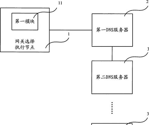 10gpon天翼网关无wifi的使用方法是什么？