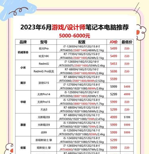 笔记本电脑游戏本必备外设有哪些？如何选择？