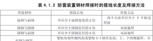 数据线焊接耐温低怎么办？有哪些改进方法？