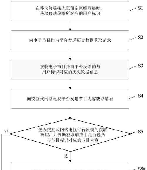 机顶盒用户标识图片如何查看？操作步骤是什么？