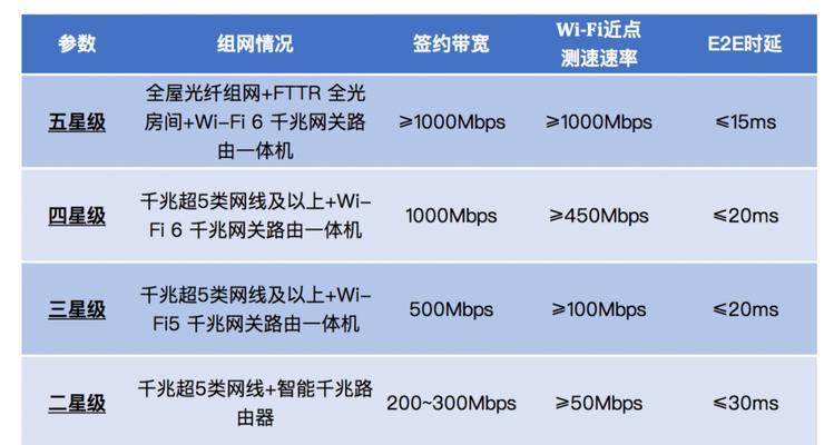 FTTR网关如何作为路由器使用？使用中可能遇到哪些问题？