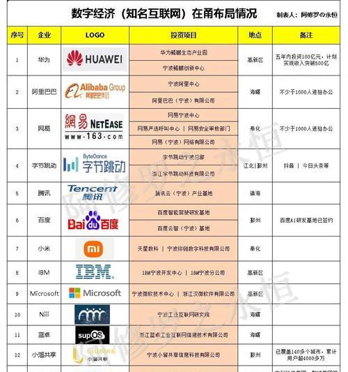 阿里服务器与华为服务器价格比较？