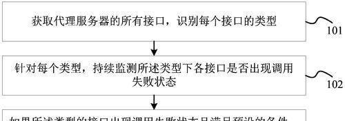 寻找代理服务器有哪些方法？如何确保其安全性？