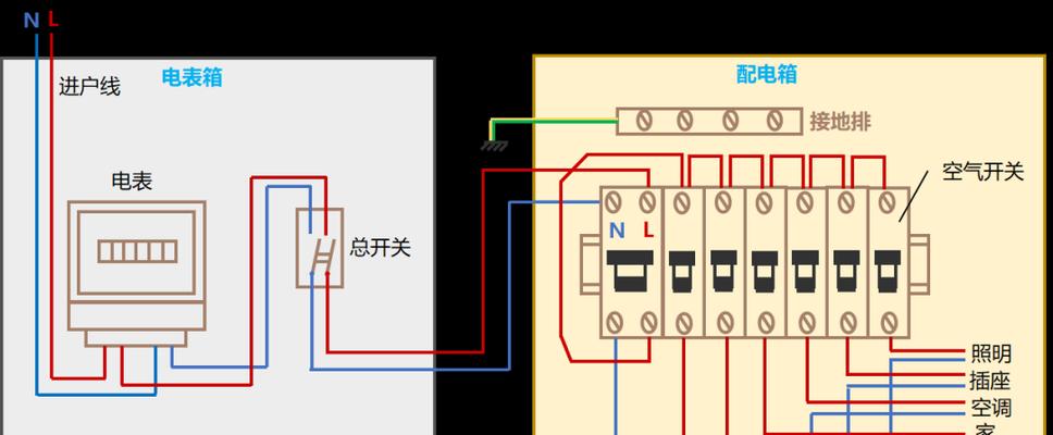两个电源箱供电是否相同？原因是什么？