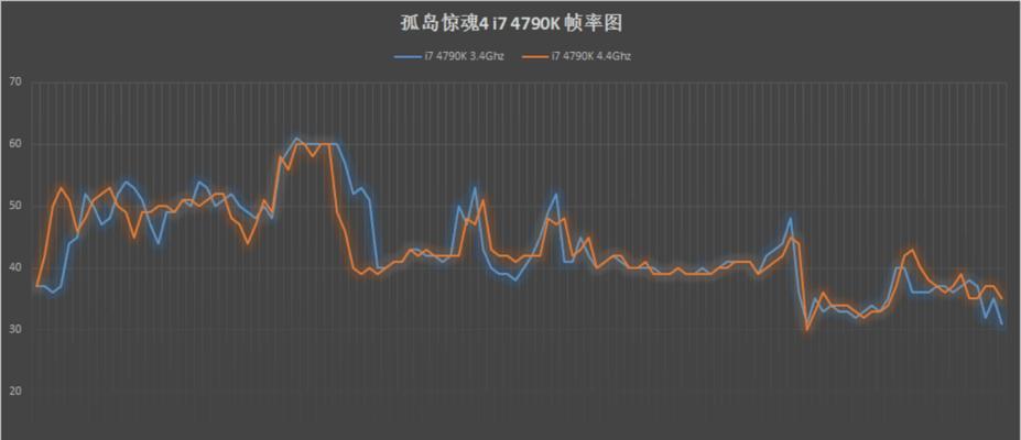 如何拍摄最近很火的CPU使用感受？拍摄技巧有哪些？