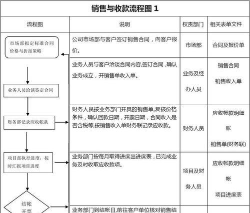 销售宝苹果电脑下载流程是什么？
