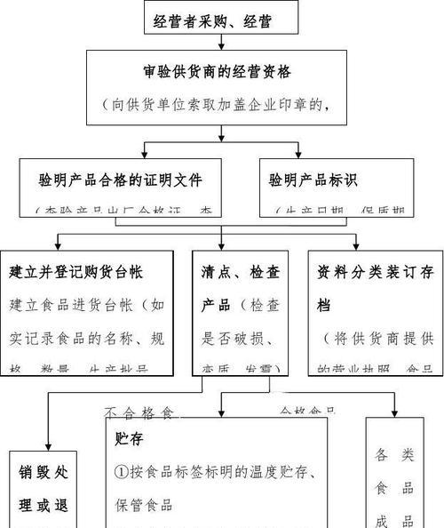 销售宝苹果电脑下载流程是什么？