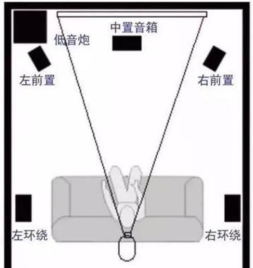 低音炮中间发烫的原因是什么？