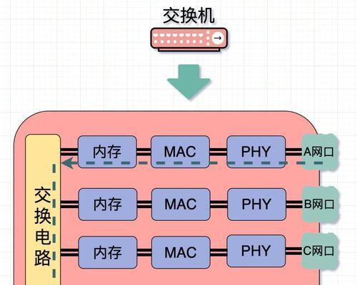 企业网关交换器如何连接？连接过程中需要注意什么？