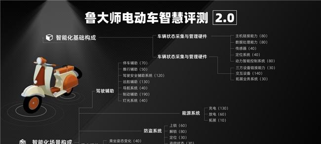 鲁大师2025半年报电动车智能排行：九号双冠领跑，绿源爱玛智能体验升级