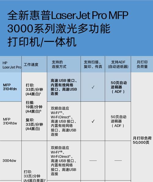 惠州激光打印机租赁（如何选择合适的激光打印机租赁方式）