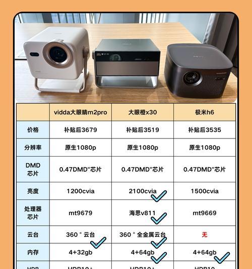 蕴仪投影仪测评怎么样？性能和画质如何？