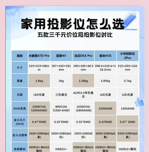 大开间投影仪选购技巧是什么？