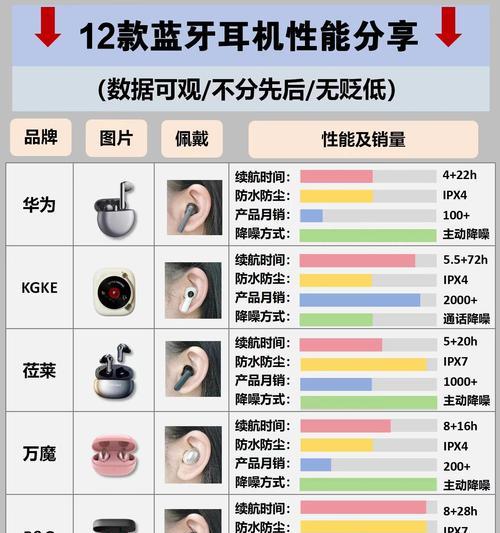 特工蓝牙耳机选购技巧有哪些？如何辨别真伪？