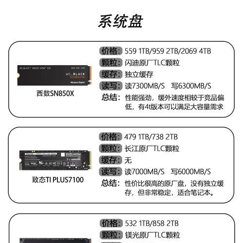 固态硬盘分区对性能的影响（探究固态硬盘分区后的性能提升及其原因）