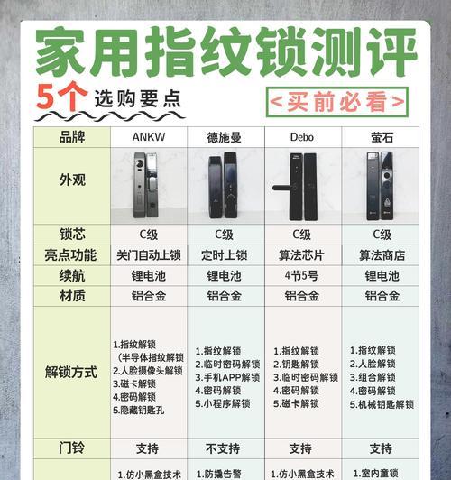苏溪智能门锁的性能如何？使用体验有哪些特点？