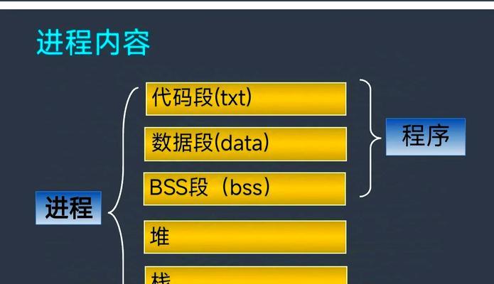 进程（介绍计算机进程的概念及其作用）