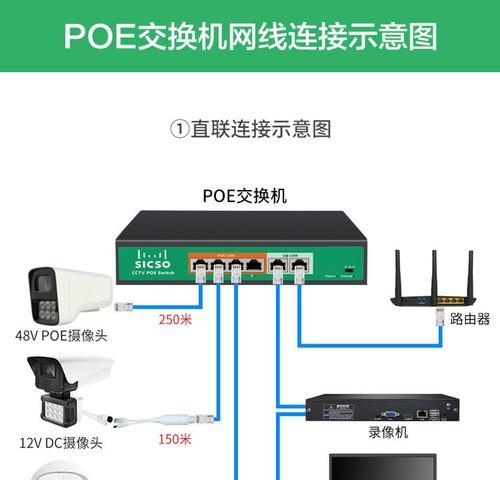 监控用交换机配置方法有哪些？