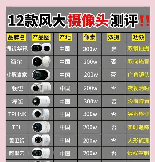 澳门房顶安装的摄像头型号是什么？有何特点？