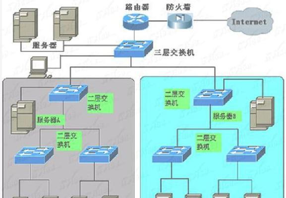 交换机透传模型的构建方法是什么？有哪些步骤？