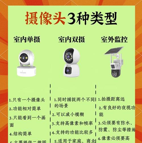 专属性摄像头使用的软件是什么？软件功能有哪些？