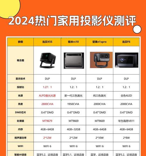 新飞电器投影仪的性能如何？用户评价怎么样？