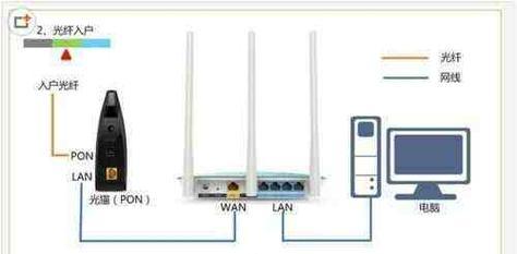 如何通过设置光猫提升网络速度（15个简单实用的技巧让你的网络速度飞快）