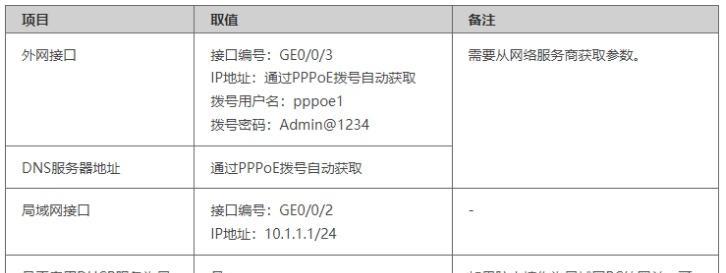 华为交换机启动配置命令详解大全（掌握华为交换机启动配置命令）