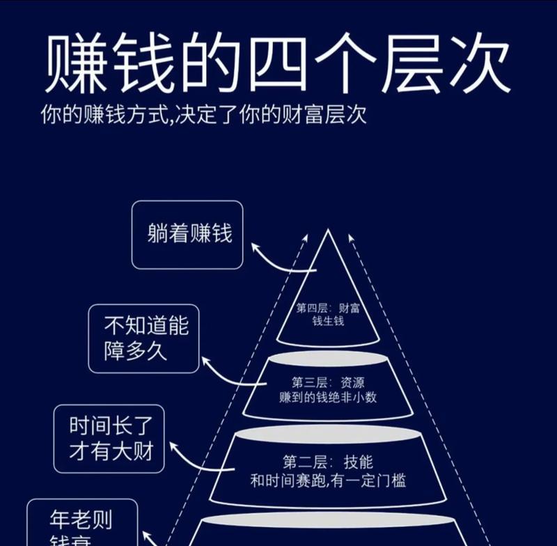 如何从媒体上赚钱？——掌握这些方法，让你轻松赚到第一桶金！