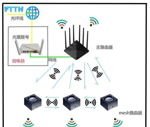 局域网流量控制技术详解（实现网络质量控制的方法和技巧）