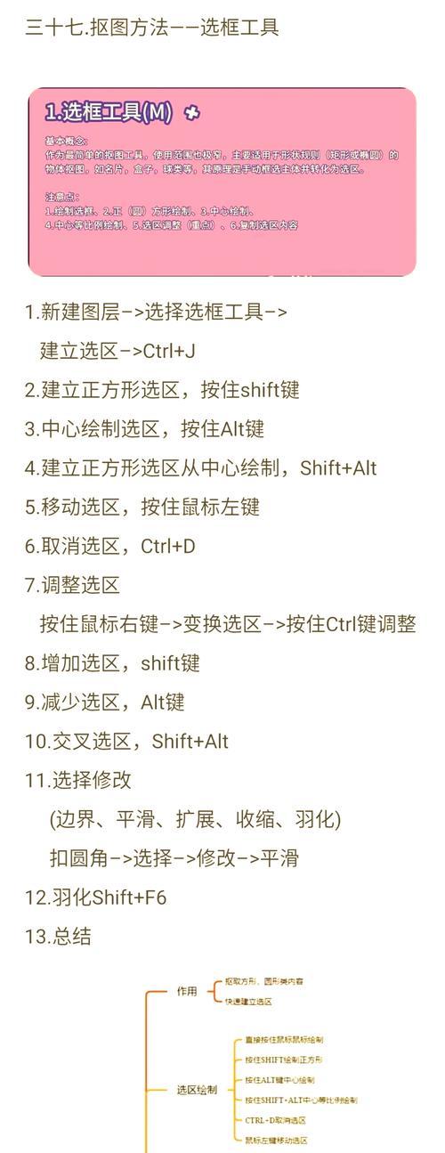 轻松掌握PS取消选中区域快捷键（一键取消选中区域）