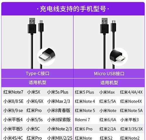 数据线接头型号大全（了解不同型号的数据线接头）